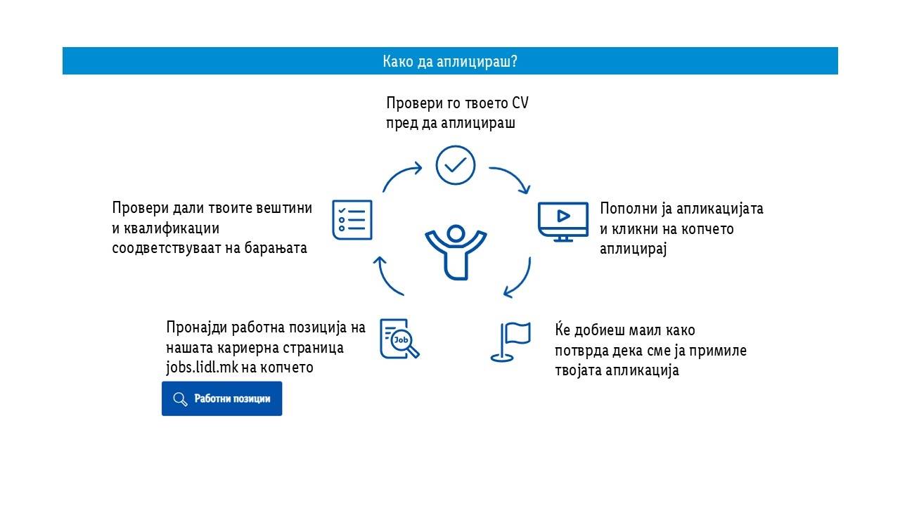 Како да аплицираш