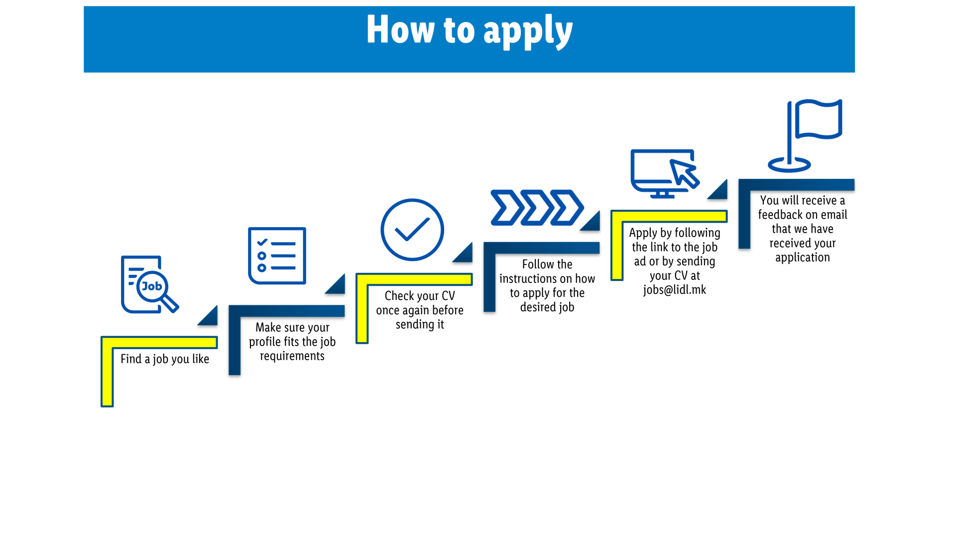 Lidl Job application Filling Questions Answered 